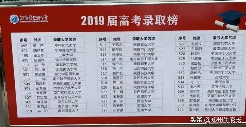 重点！外高、省实验及四中等高中2019年高考成绩红榜汇总
