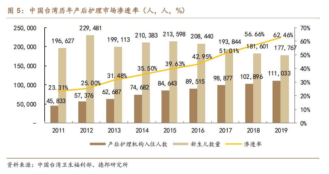 月子中心产业研究：母婴蓝海东风至，渗透红利正当时