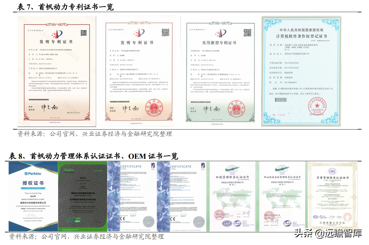 发电机组优质企业，首帆动力：布局混合能源&锂电储能加速升级