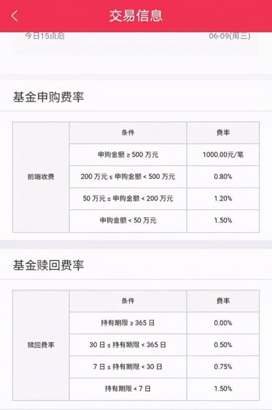 赎回的基金好几天才到账，收益金额还变少了，原因何在？