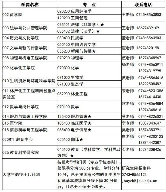 2020考研最新调剂院校汇总！请查收！