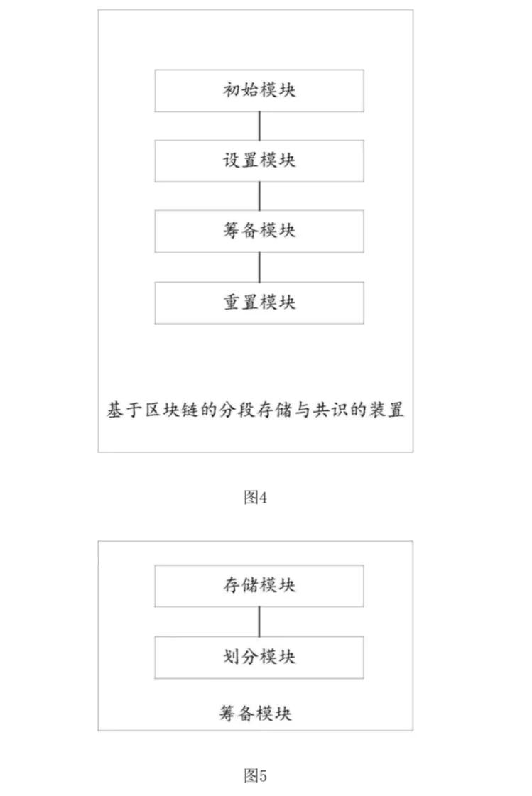 区块链的数据分段存储与共识的方法
