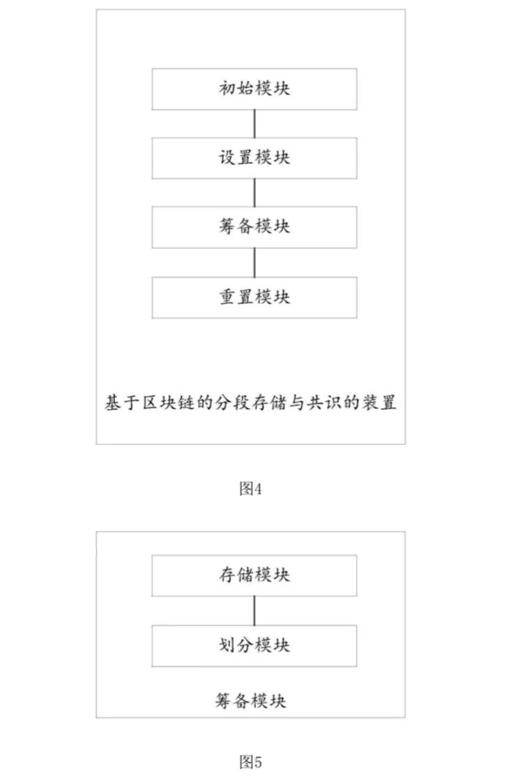 区块链的数据分段存储与共识的方法