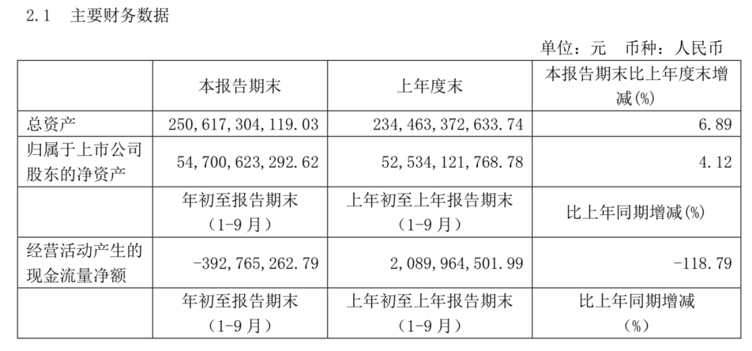 眉山大动作！万达“消失”，葛洲坝和金恒德近400亿落子