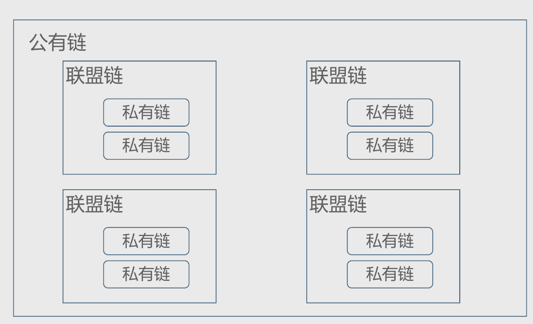 经典！区块链核心技术总结，看一遍就懂