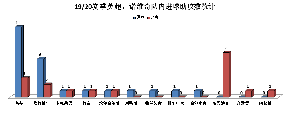 英超坎特维尔去哪里了(坎特维尔｜英格兰“新贝克汉姆”，潇洒飘逸的诺维奇中场新星)