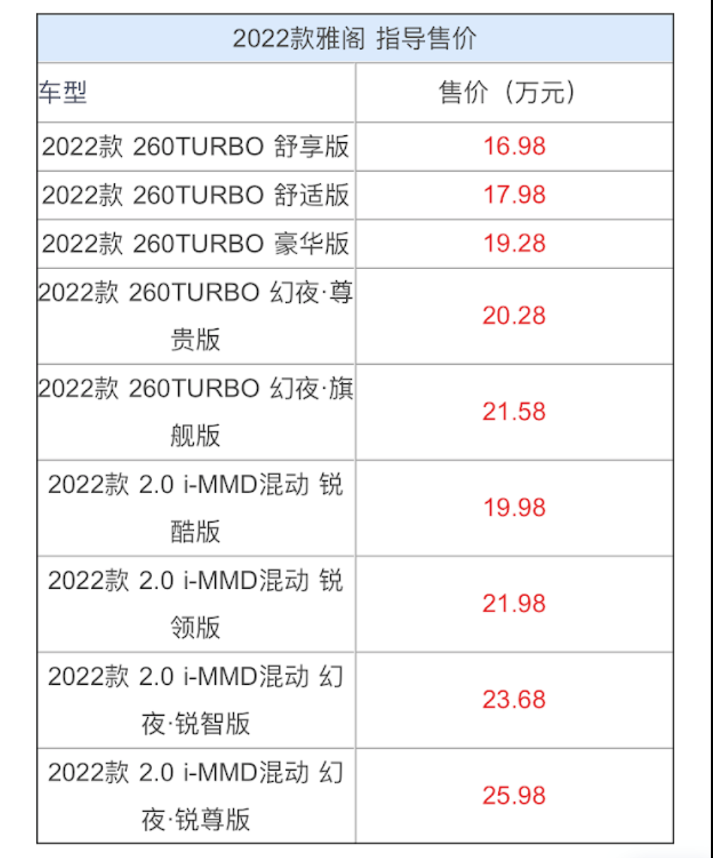 新款雅阁配置表详解：16.98万元的最低配根本买不到！