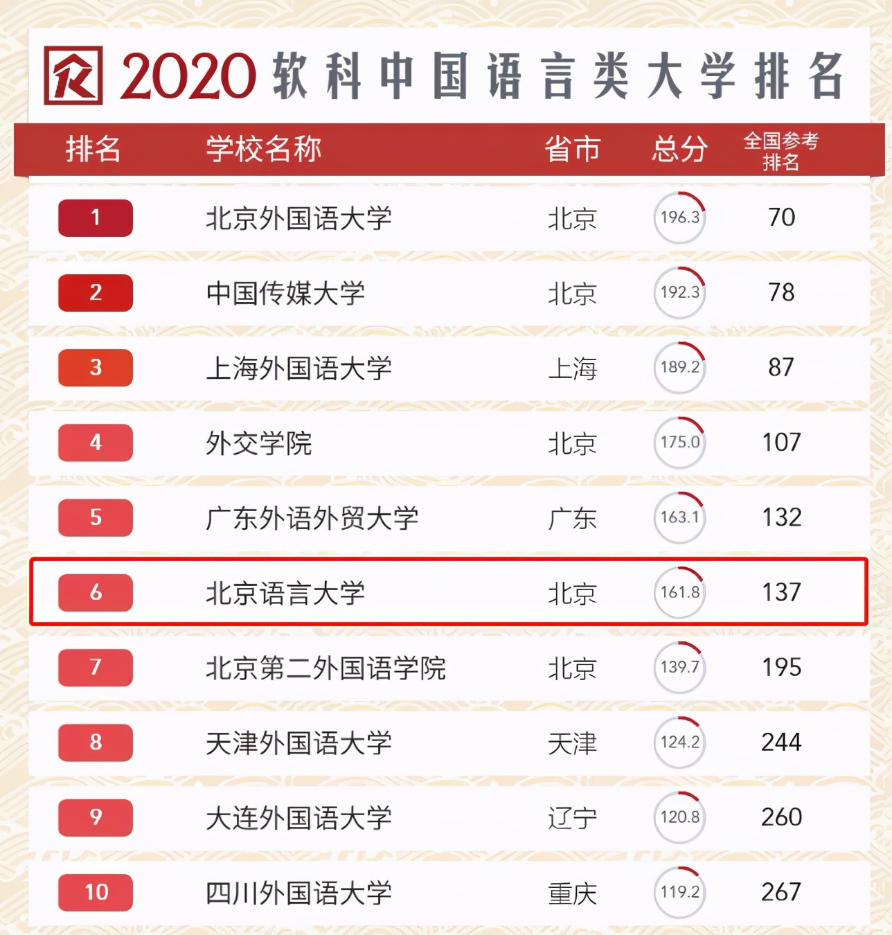 火了！北京这所高校：把湖北话翻译成16种语言，人民网忍不住“点赞”!