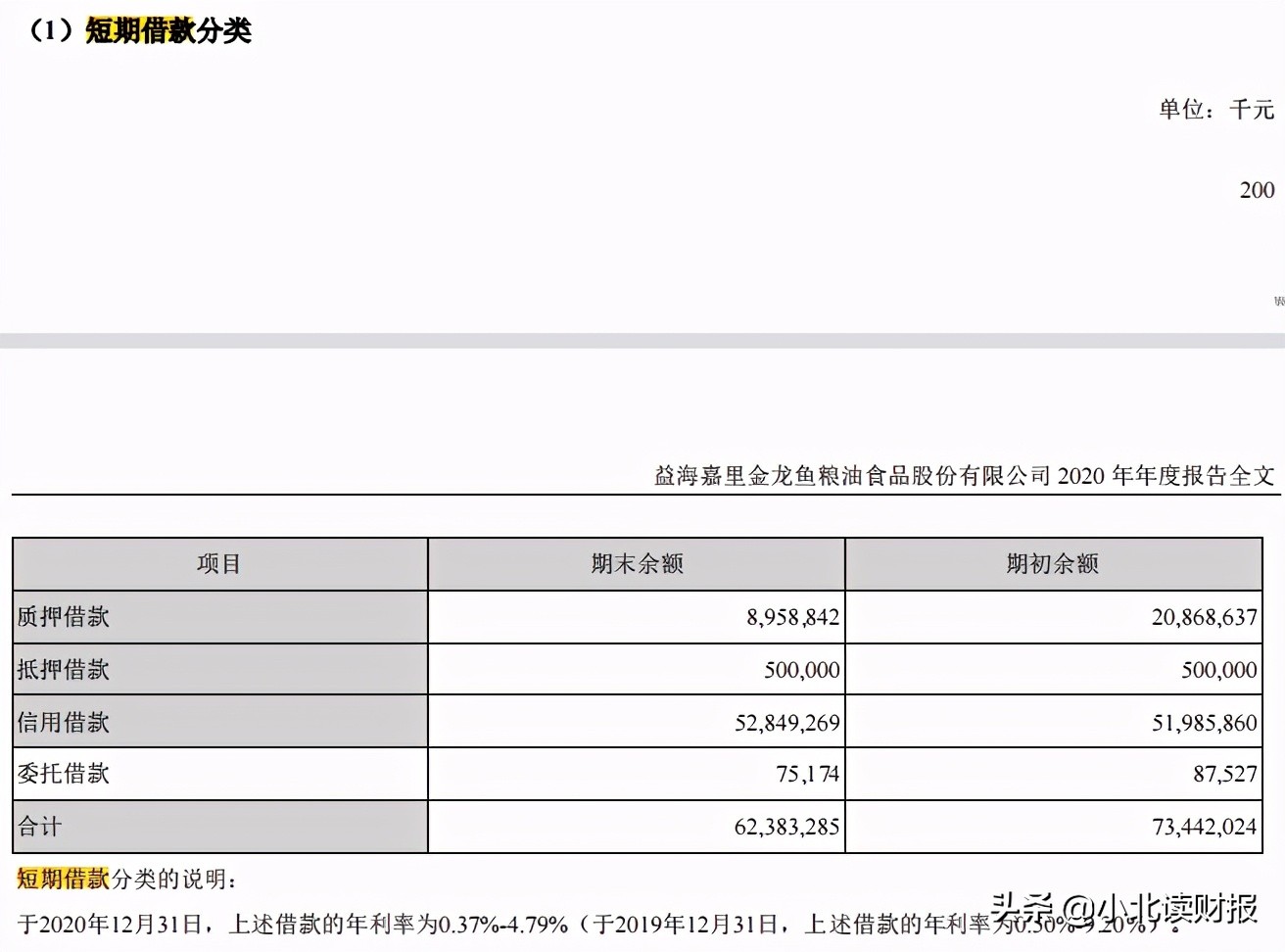 短期偿债能力,短期偿债能力指标