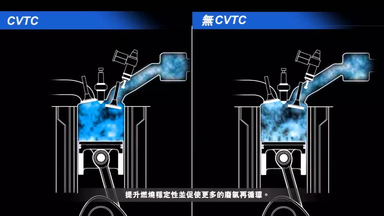 日本汽车制造商，气门控制技术，各有各的招