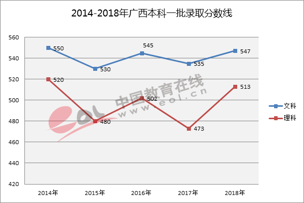 高考报名人数上涨6万余人，广西考生考211高校难不难？