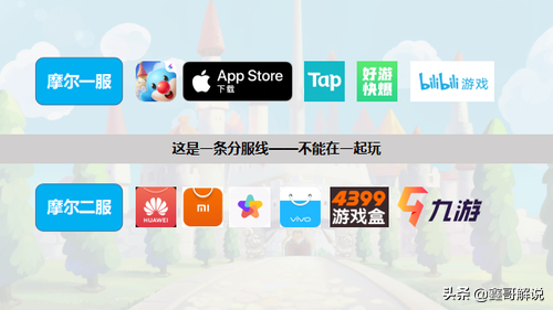 《摩尔庄园》攻略技巧,新手注意事项集合