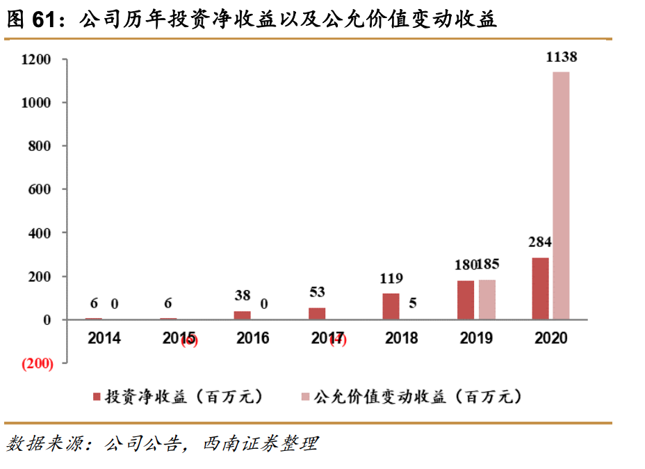 吊打高瓴资本，泰格医药，真正医药投资之王，葛兰疯狂增持的龙头