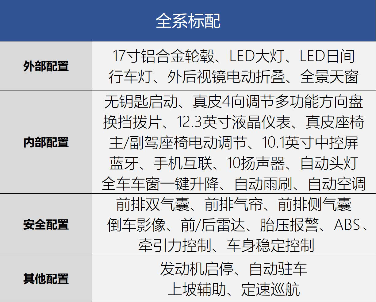 推荐“40豪华”与“45臻选” 新款奥迪A4L全系导购