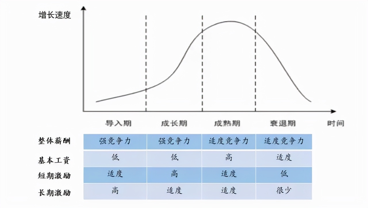 招聘技巧（100个薪酬设计小技巧）