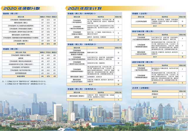 天津大学2021年本科生招生计划及2020年各省录取分数线汇总！收藏