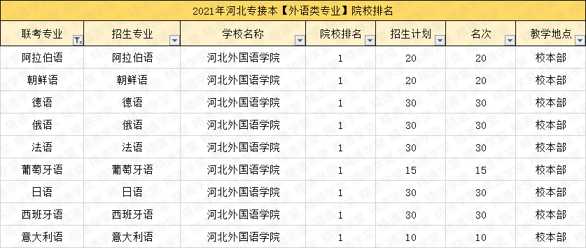 「填报指南第二期」河北科技大学理工学院取消招生？