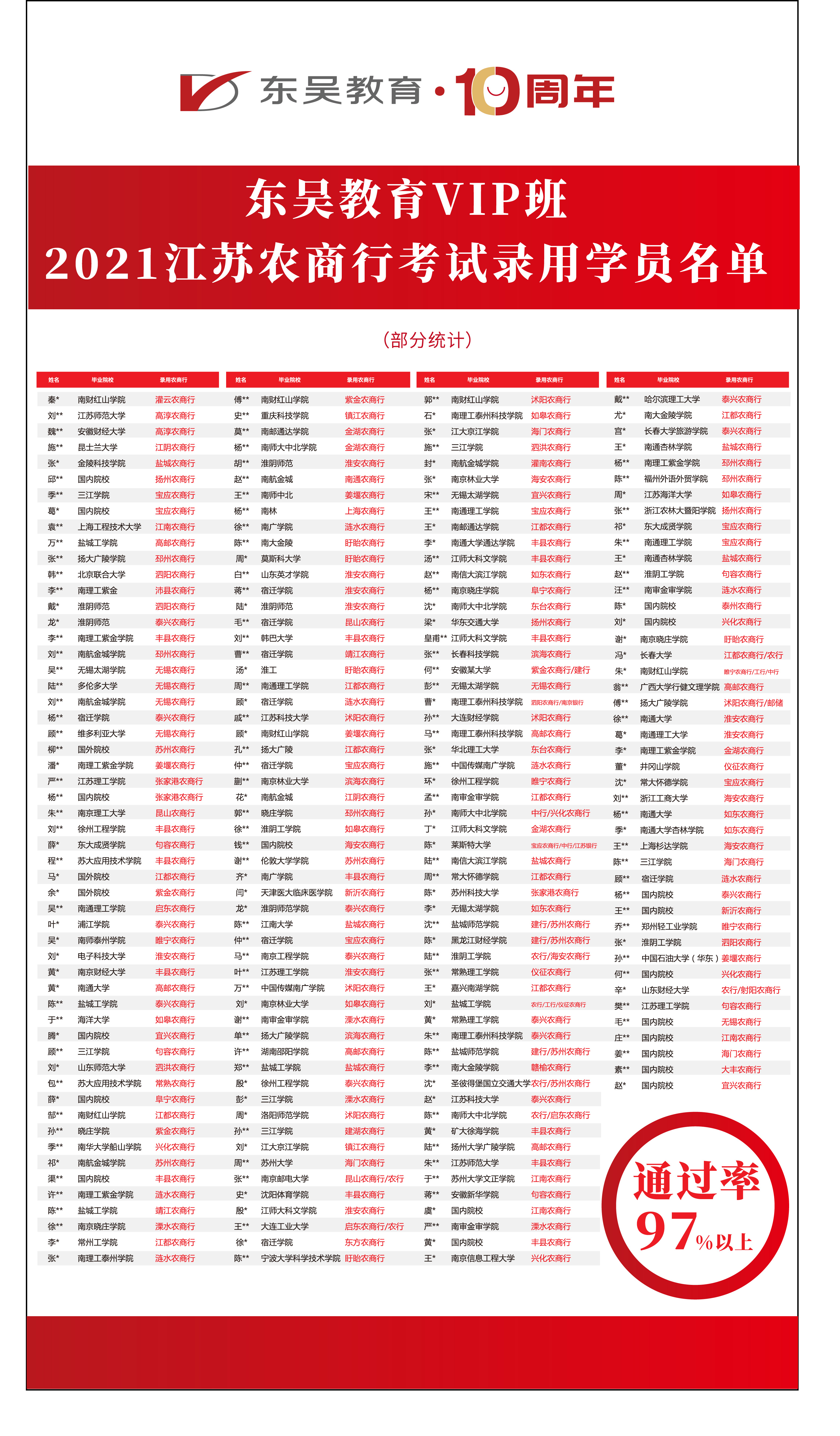 2022年金湖农商行招聘公告