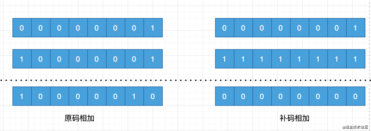 为何微服务都开始用grpc