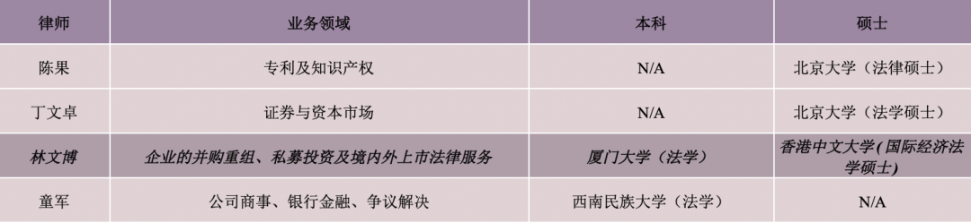 后浪之势！竞天公诚新晋二十位律师为权益合伙人、合伙人、顾问