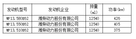 8大品牌25款车型，工信部第315批国六新车看点