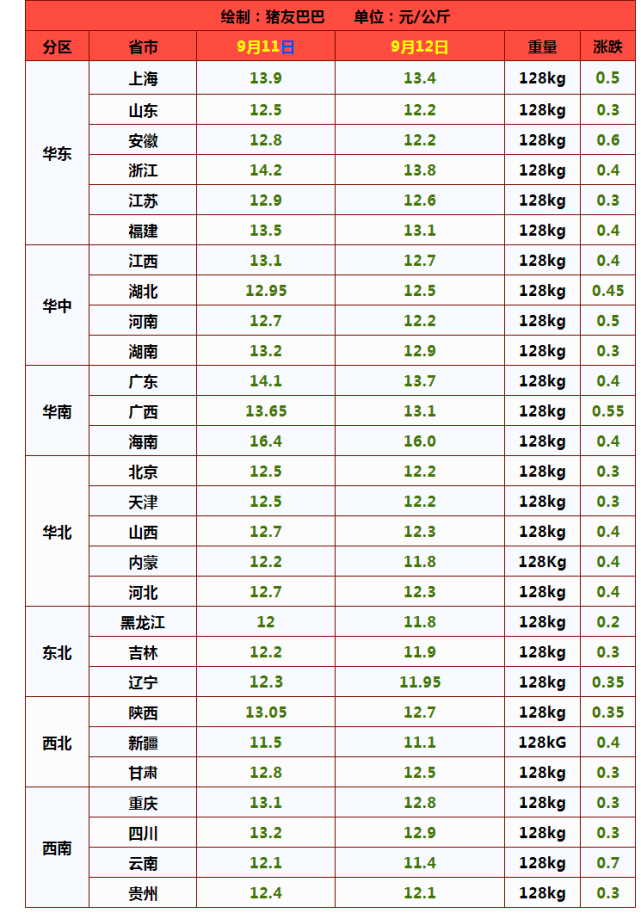 猪价还跌，仔猪100元抛售？猪市崩盘谁能救市？唯有2个方法