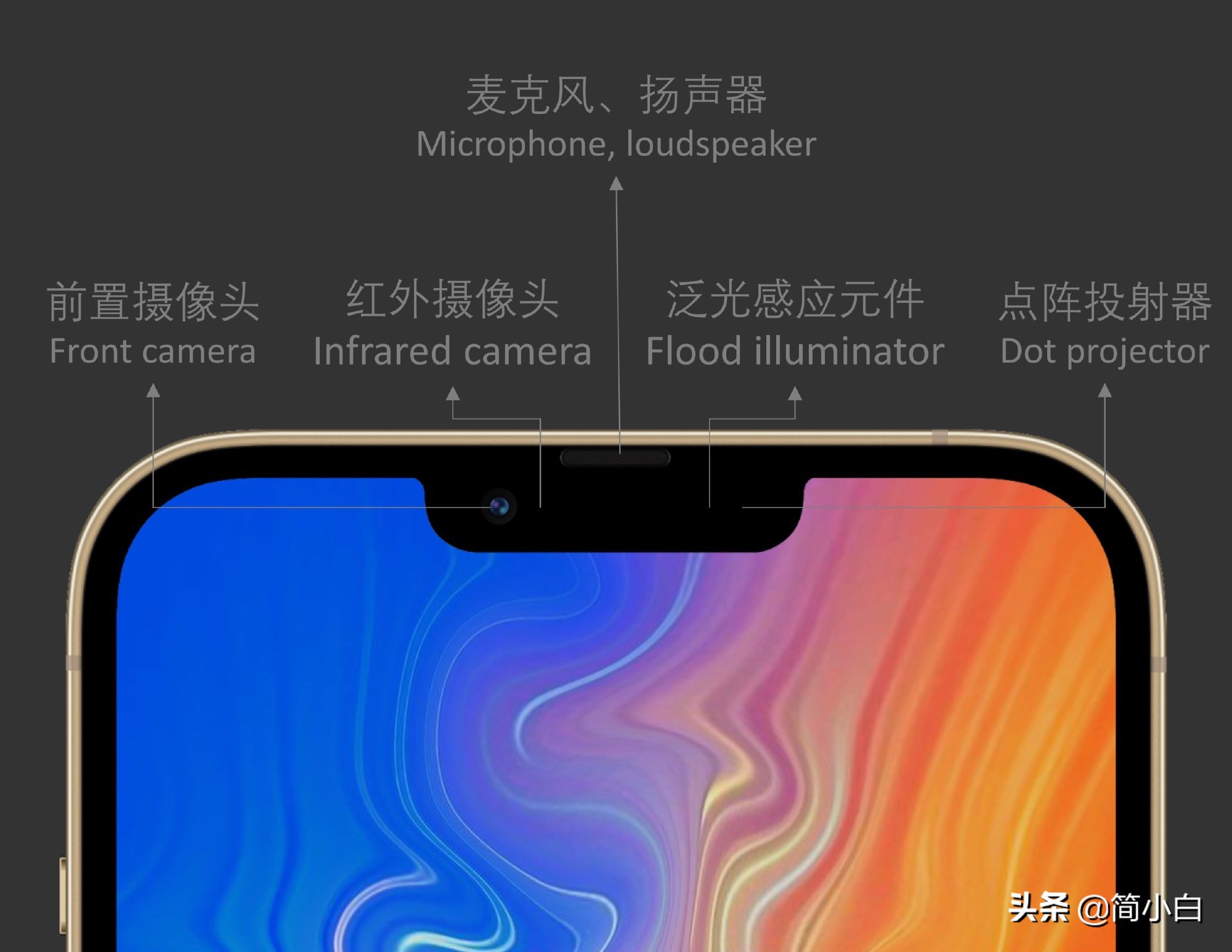 iPhone 13系列详细参数出炉：四大亮点，两大遗憾