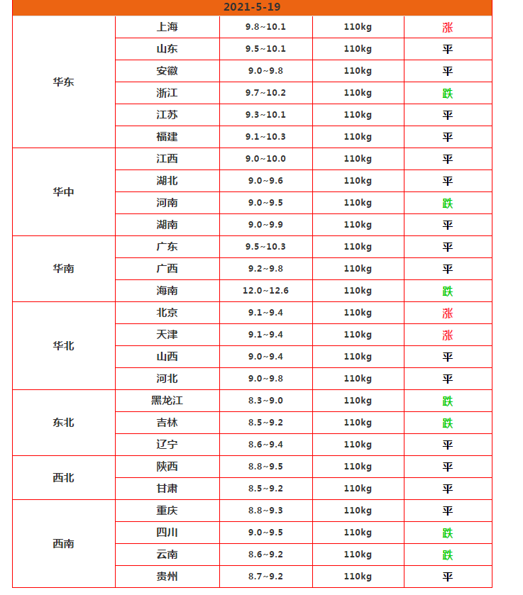 猪价跌破10元后跌破9元，一头猪亏900，仔猪腰斩，还能养猪吗？