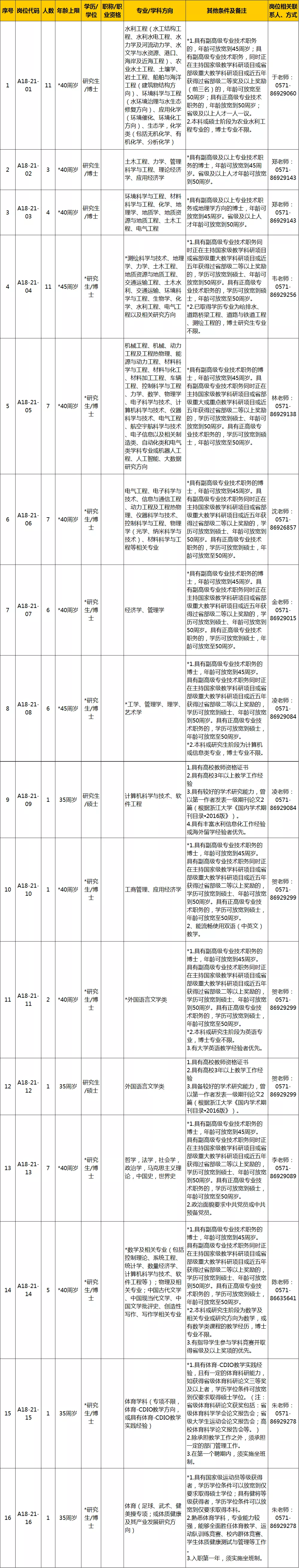 浙江水利水电学院招聘（123个专任教师岗位等你来）