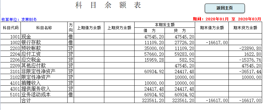 2500买的财务软件抵不过熬夜制作的全自动记账系统，堪比神器