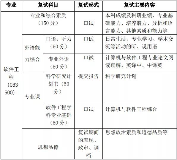 同济大学2021年计算机专业硕士招生信息简介