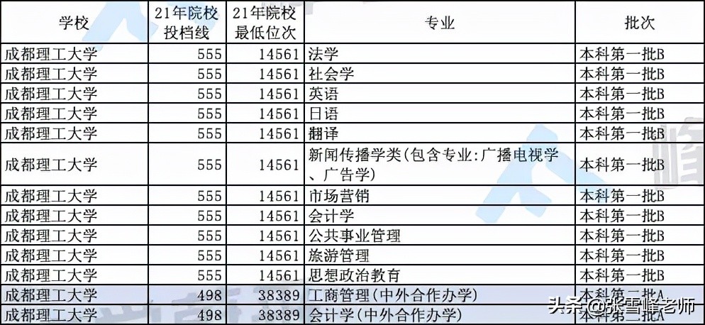 重点推荐这10所文科招生的大学！包含山西师范大学、海南大学等…