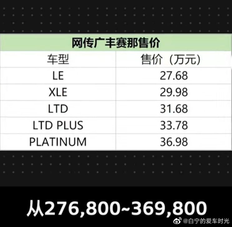 广汽丰田塞那即将上市，传售价27.68W起，天津港的车商又得崩溃了