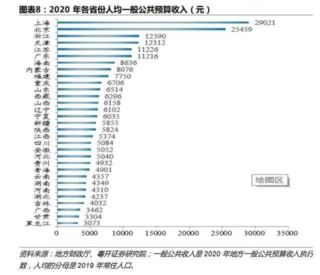 详细分享上海市公务员待遇