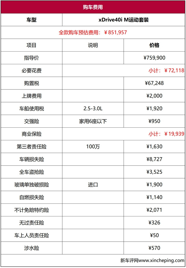 宝马X5超深度车评：运动操控靠边站，豪华舒适可称王