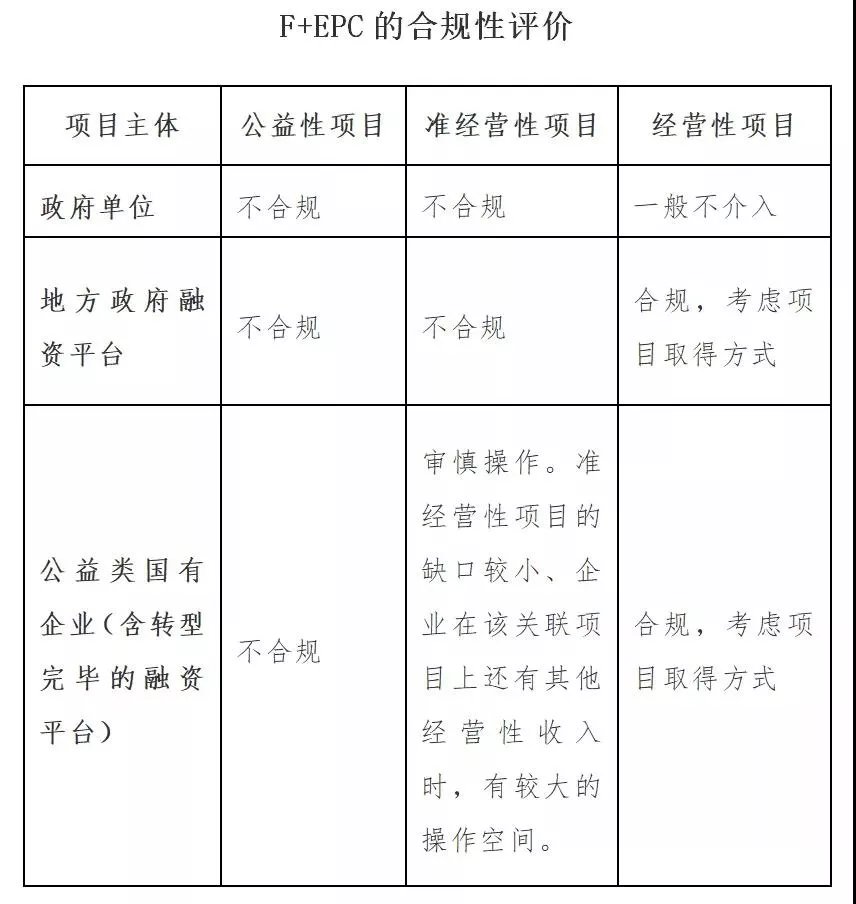 《工程总承包管理办法》时代，F+EPC路在何方「建议收藏」