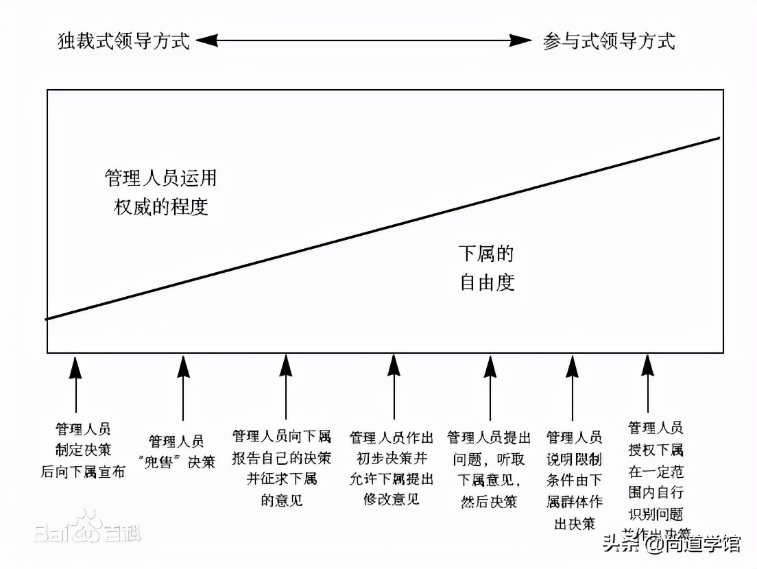 掌握好8个关于激励的经典理论，会让你的管理能力更上一个层次