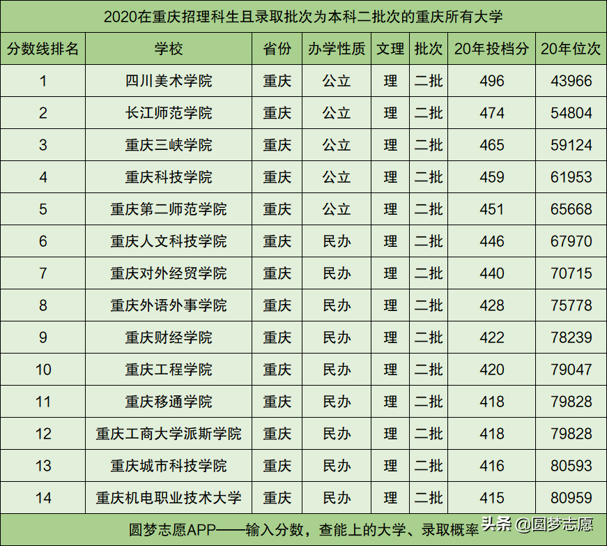 分低的二本大学有哪些(分低的二本大学有哪些理科)