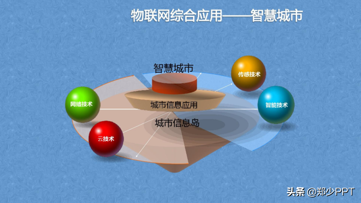 花了3个小时，修改了一份物联网+智慧城市PPT，效果真不错