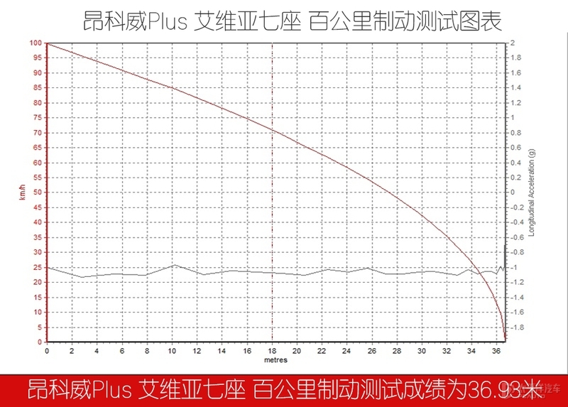 别克杀出3款SUV，一个比一个强！这三兄弟能把汉兰达和冠道通吃？