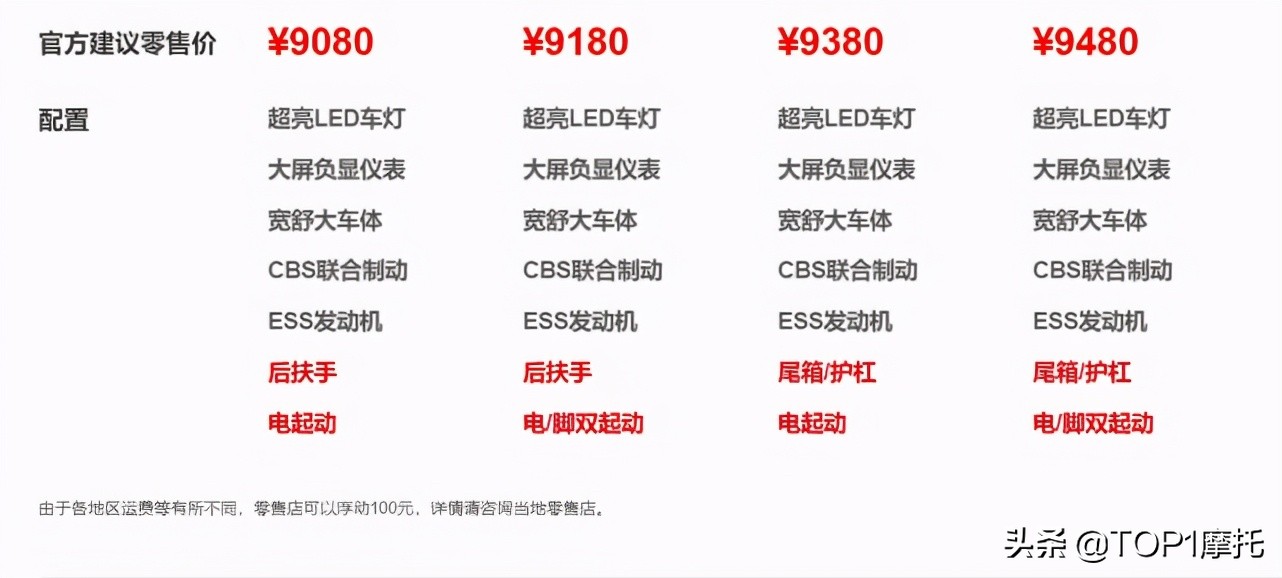 负显仪表 CBS刹车 豪爵UCR125上市 售价9480元