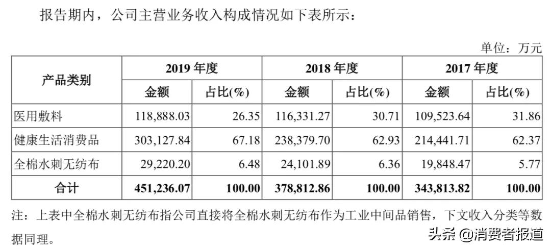 广告涉嫌侮辱女性后，全棉时代致歉信又