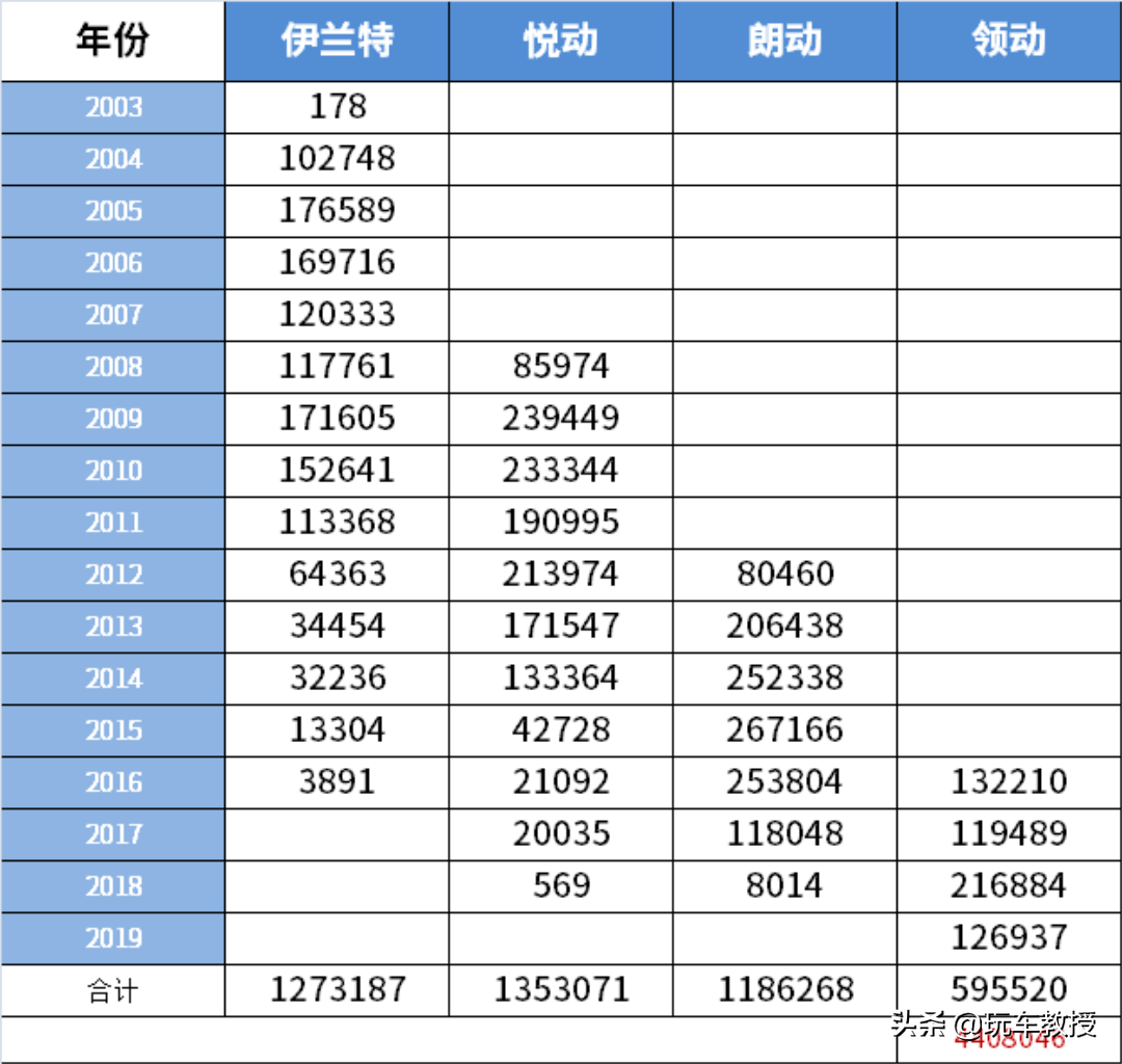 卖得好好的，非要改名！6.58万起这些神车还能卖得动吗？
