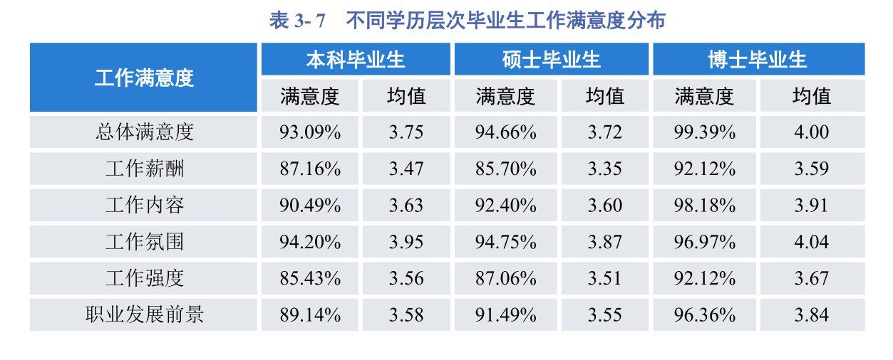 疫情大考下，四川这所高校22个专业实现100%就业，交出硬核答卷！