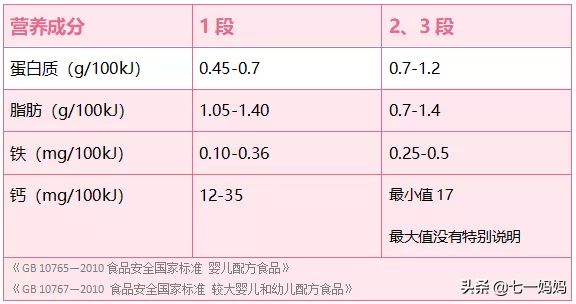 总想换款好奶粉给娃？当心转奶中的三大误区坑了娃，附转奶小窍门