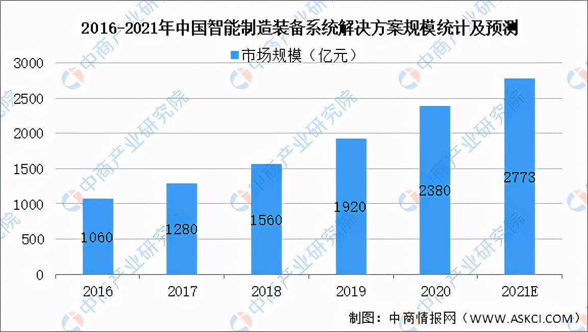 高考志愿填报：机械类专业怎么样？智能制造行业前景如何？