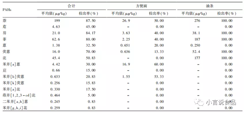 食品安全风险评估,食品安全风险评估委员会由谁担任总领导