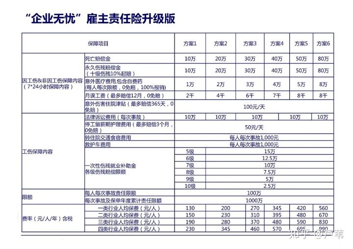 员工工伤要赔多少钱？为什么我买的意外险赔得这么少？