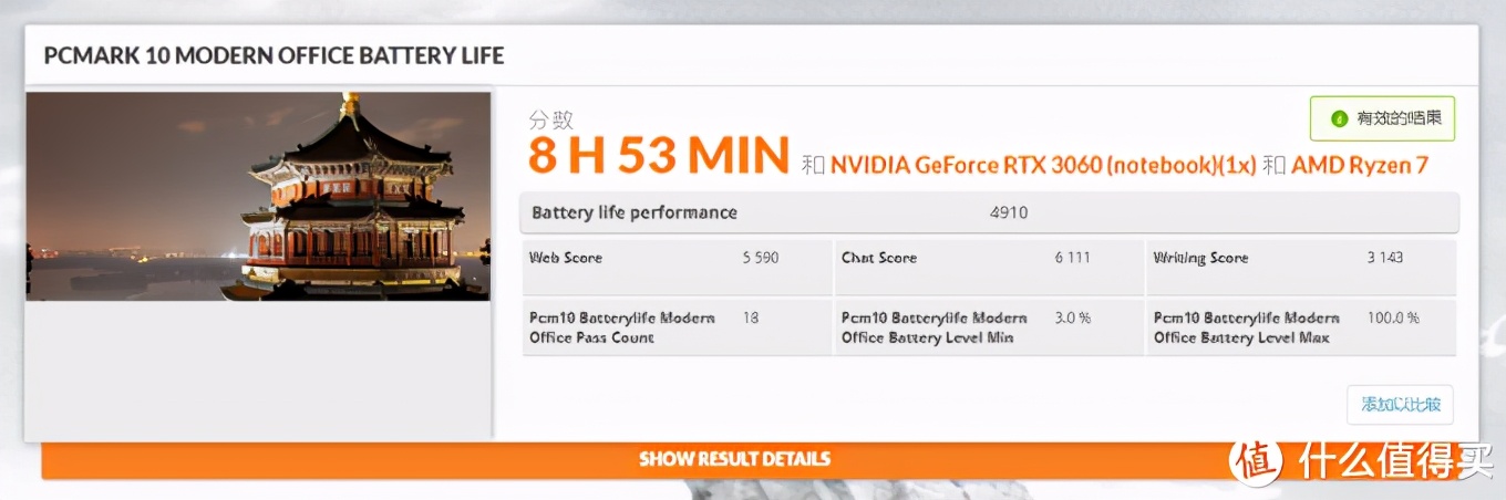 七千不到就能入手 RTX 3060，DELL 游匣 G15 锐龙版的性价比从何而来？
