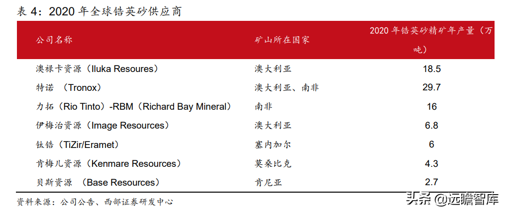 锆英砂最新价格（带你全面了解锆英砂的价值和来源）